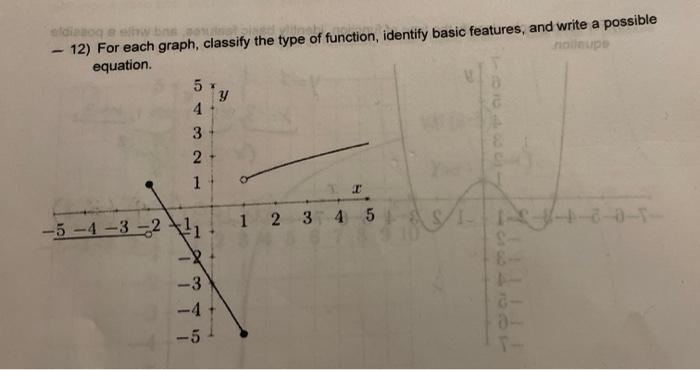 Solved blog bro 12) For each graph, classify the type of | Chegg.com