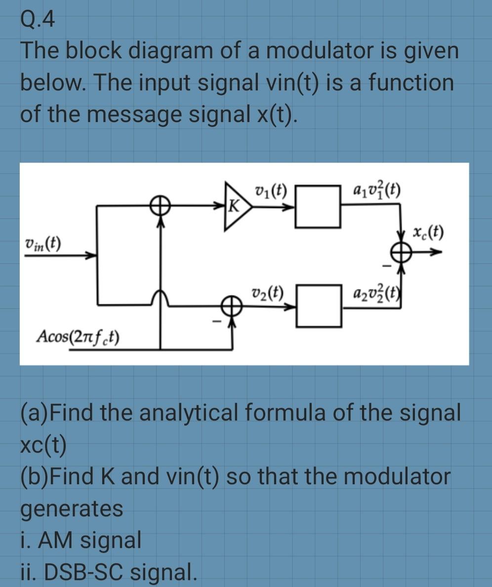 The block diagram of a modulator is given below. The | Chegg.com