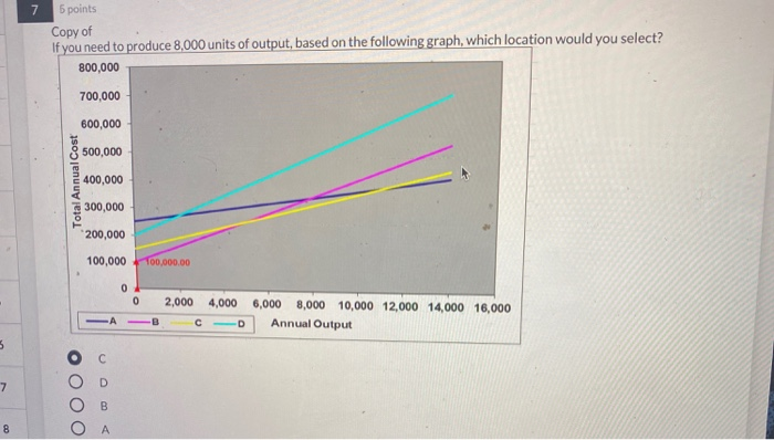 Solved F 8 ant + 5 points Based on the following graph, what | Chegg.com