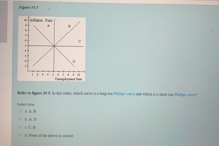 Solved Figure 35-5 . 10 +Inflation Rate 1 2 3 4 5 6 7 8 9 10 | Chegg.com