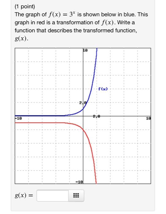 1 Point The Graph Of F X 3 Is Shown Below In Chegg Com