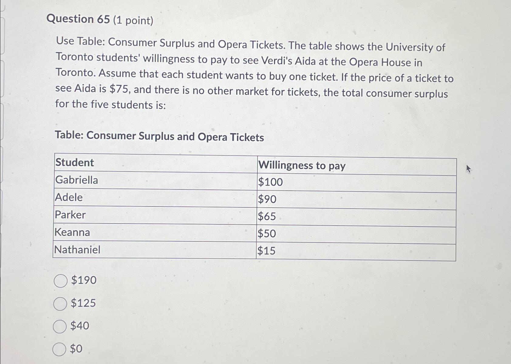 Solved Question 65 (1 ﻿point)Use Table: Consumer Surplus and | Chegg.com