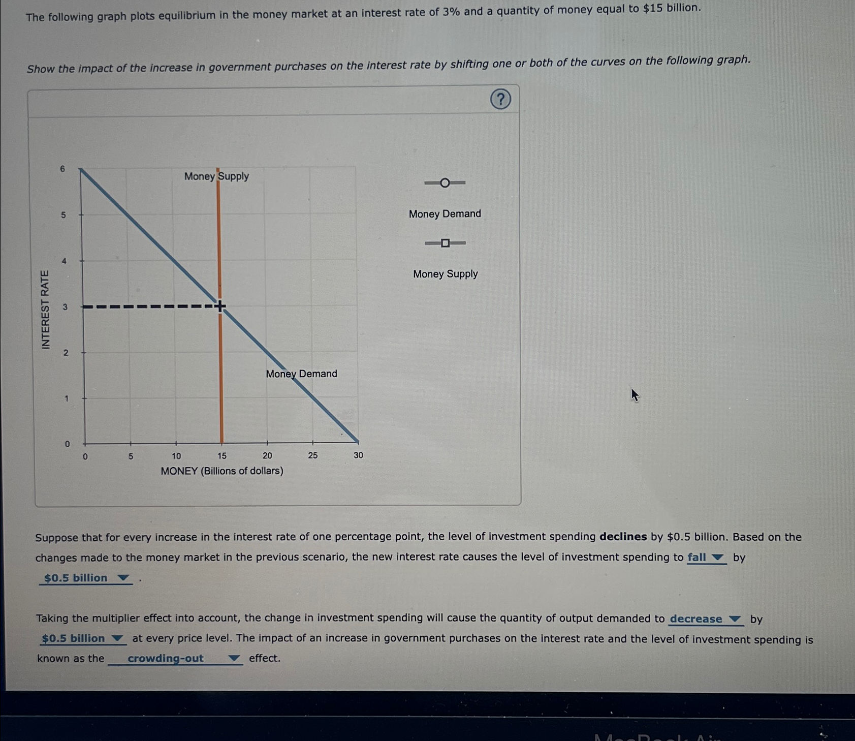 Solved The following graph plots equilibrium in the money | Chegg.com