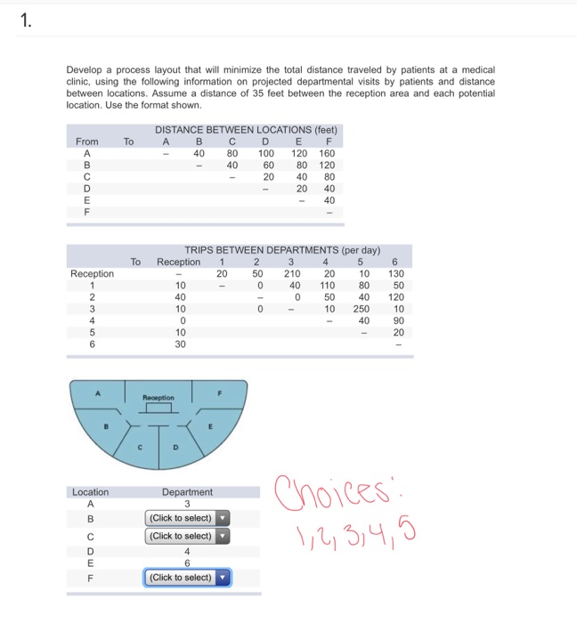 1. develop a process layout that will minimize the total distance traveled by patients at a medical clinic, using the followi