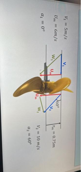 Solved The velocity triangles at the inlet and outlet of an | Chegg.com