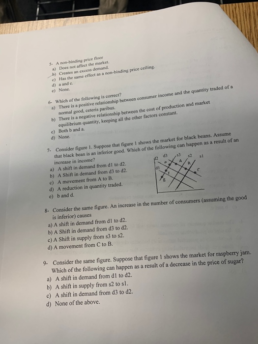 Solved 5 A Non Binding Price Floor A Does Not Affect Th