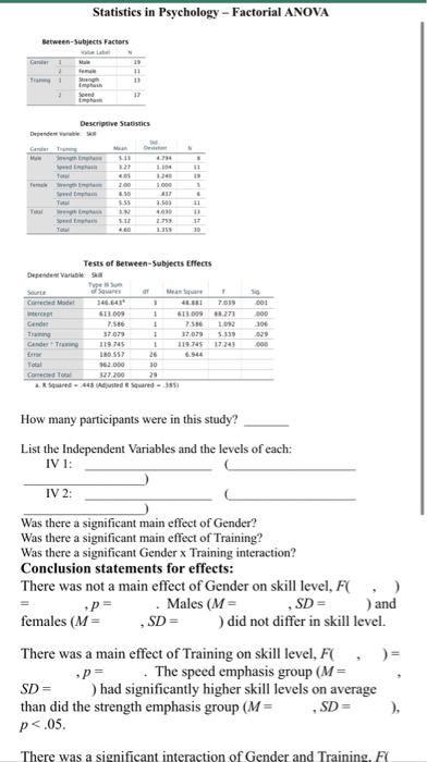 Solved Statistics in Psychology - Factorial ANOVA | Chegg.com