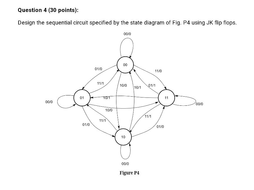 Solved Question 4 (30 points): Design the sequential circuit | Chegg.com
