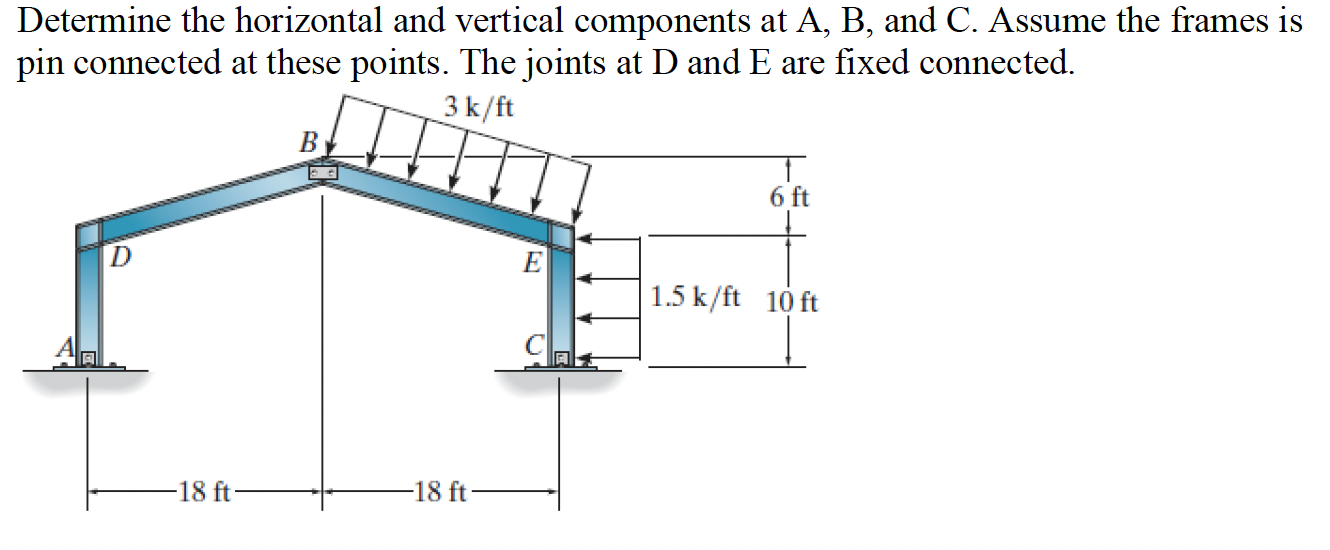 [Solved]: Determine the horizontal and vertical components