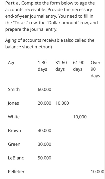 Solved Part a. Complete the form below to age the accounts | Chegg.com