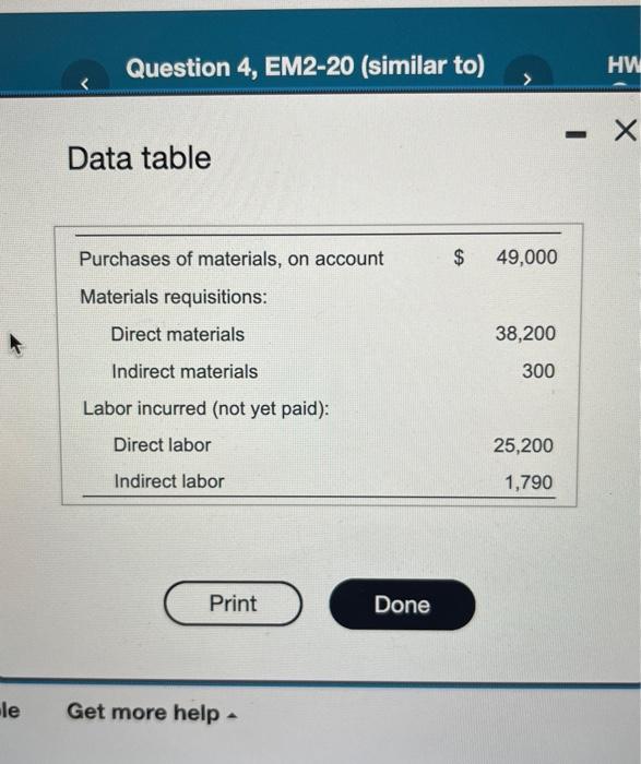 Solved Violet Company makes artificial flowers and reports