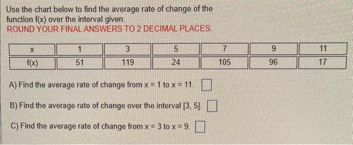Solved Use the chart below to find the average rate of | Chegg.com