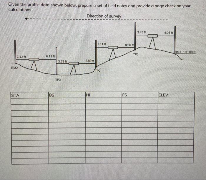 Solved Given the profile data shown below. prepare a set of | Chegg.com