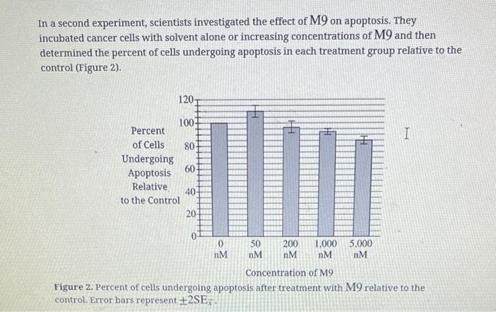 what is the dependent variable in the experiment shown