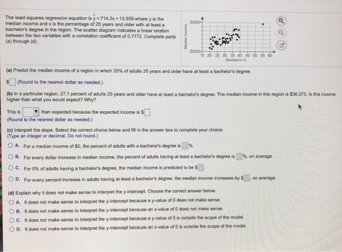 Solved The Least Squares Regression Equation Is Y Chegg Com