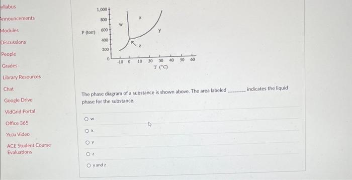 Solved The phase diagram of a substance is shown above. The | Chegg.com