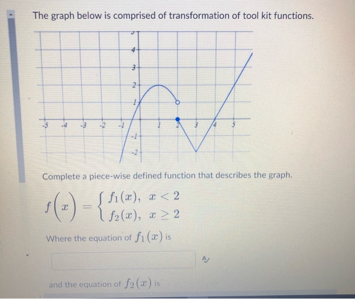 Solved The graph below is comprised of transformation of | Chegg.com