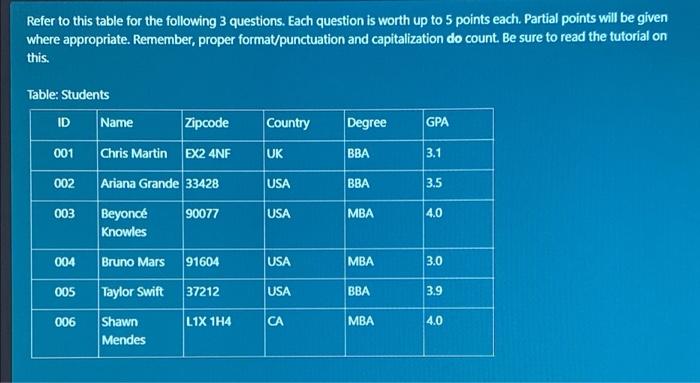 Solved Refer to this table for the following 3 questions. | Chegg.com