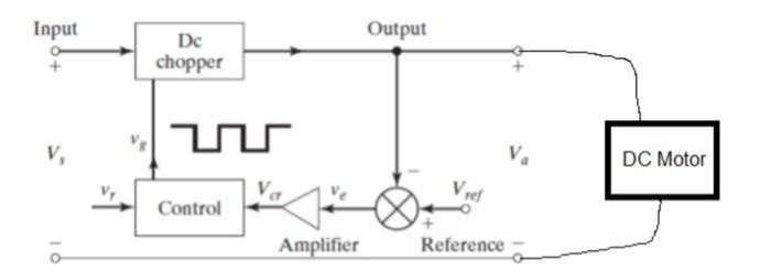 Solved subject = Power ElectronicsConsider the block diagram | Chegg.com