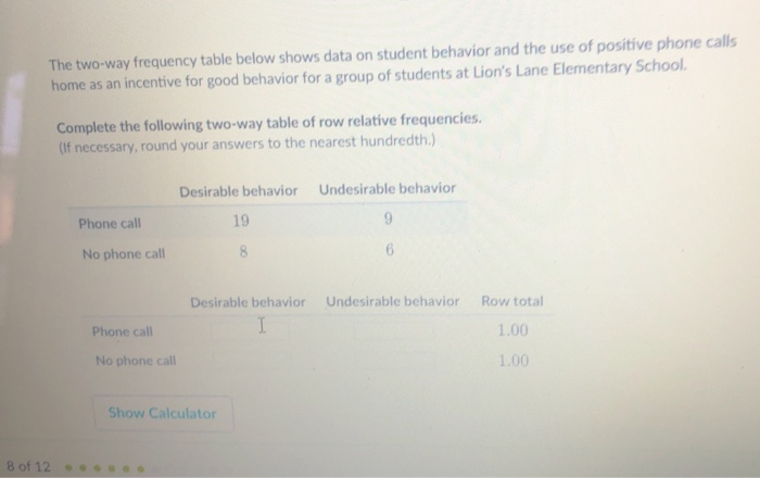 Solved The two way frequency table below shows data on Chegg