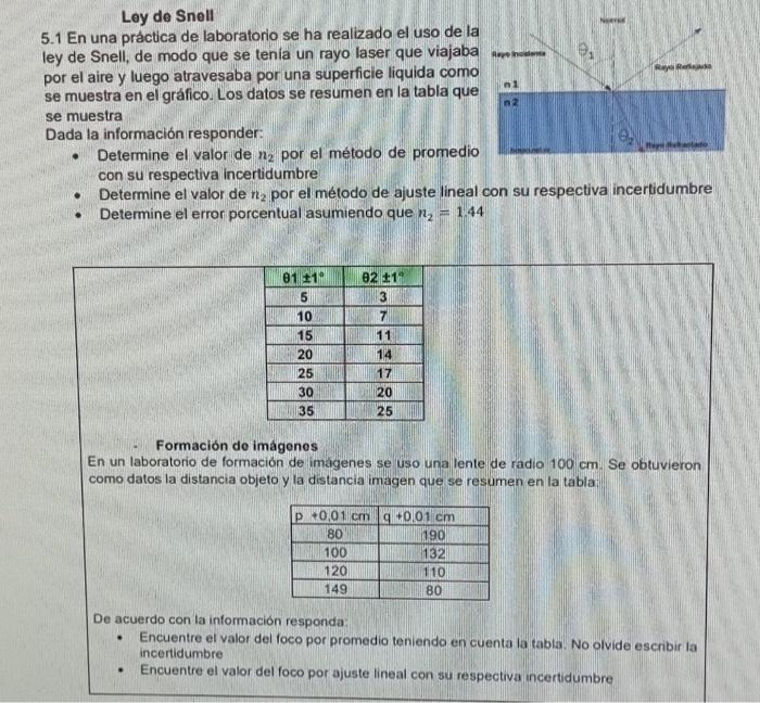 Ley de Snell 5.1 En una práctica de laboratorio se ha realizado el uso de la ley de Snell, de modo que se tenia un rayo laser