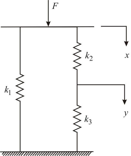 Solved: Chapter 3.B Problem 7P Solution | System Dynamics 4th Edition ...