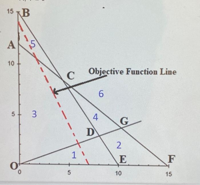 Solved 15 TB А 10 С Objective Function Line 6 5 3 G D 2 E F | Chegg.com