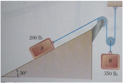 Solved The two blocks shown are originally at rest. | Chegg.com