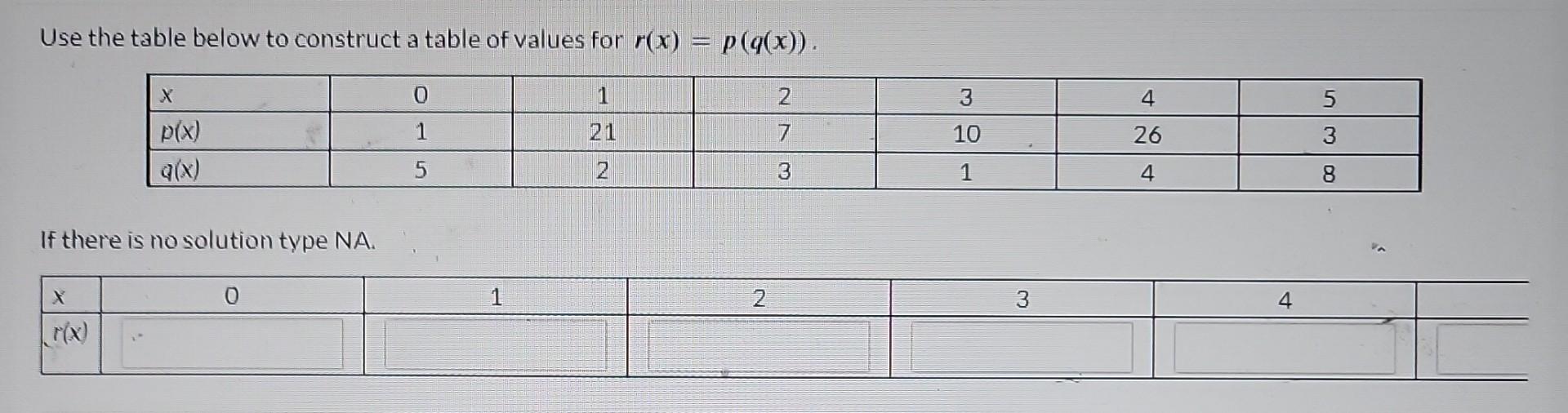 Solved Use the table below to construct a table of values | Chegg.com