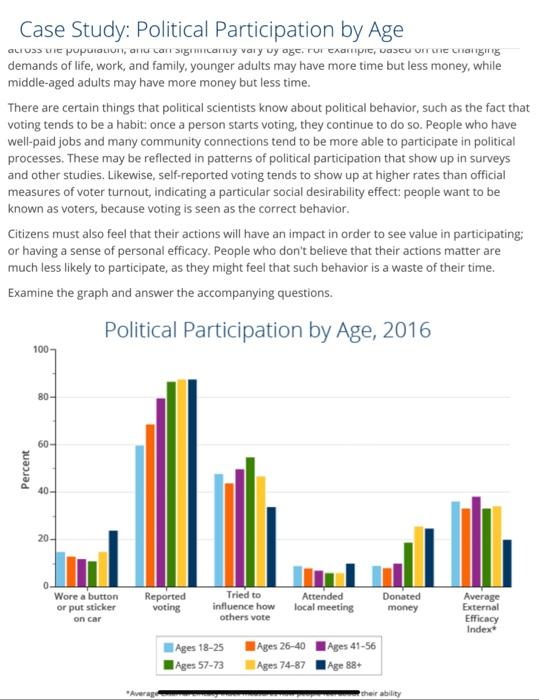 research paper topics voting age