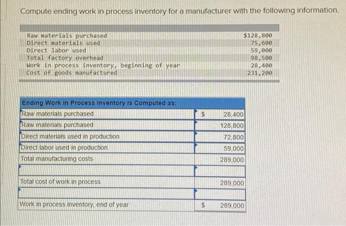 Solved Compute ending work in process inventory for a | Chegg.com