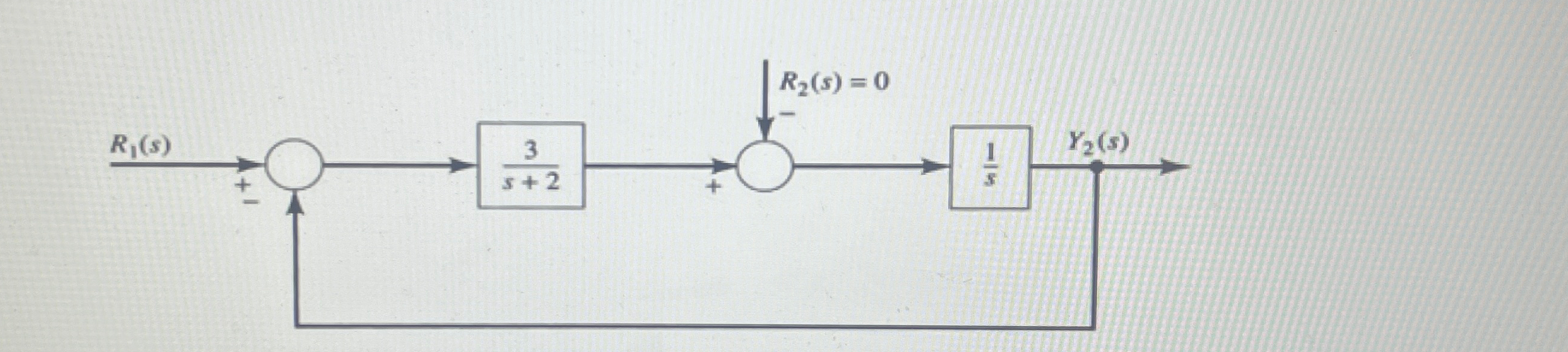 Solved Simplify The Following Block Diagram | Chegg.com