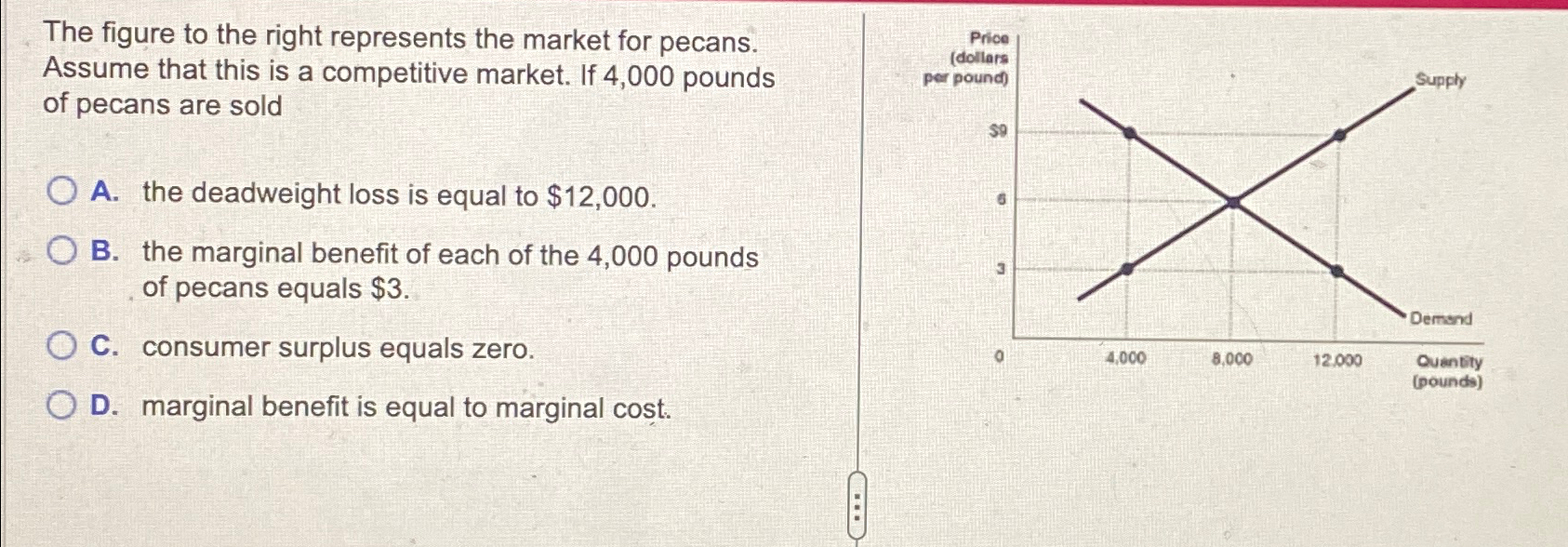Solved The figure to the right represents the market for | Chegg.com