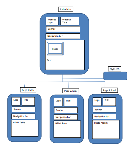Solved Indexhtm Website Logo Website Title Banner Navigation