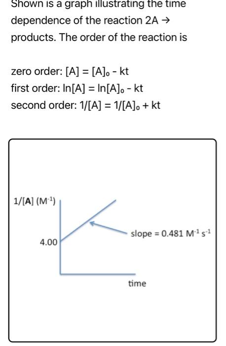 Solved Shown is a graph illustrating the time dependence of | Chegg.com
