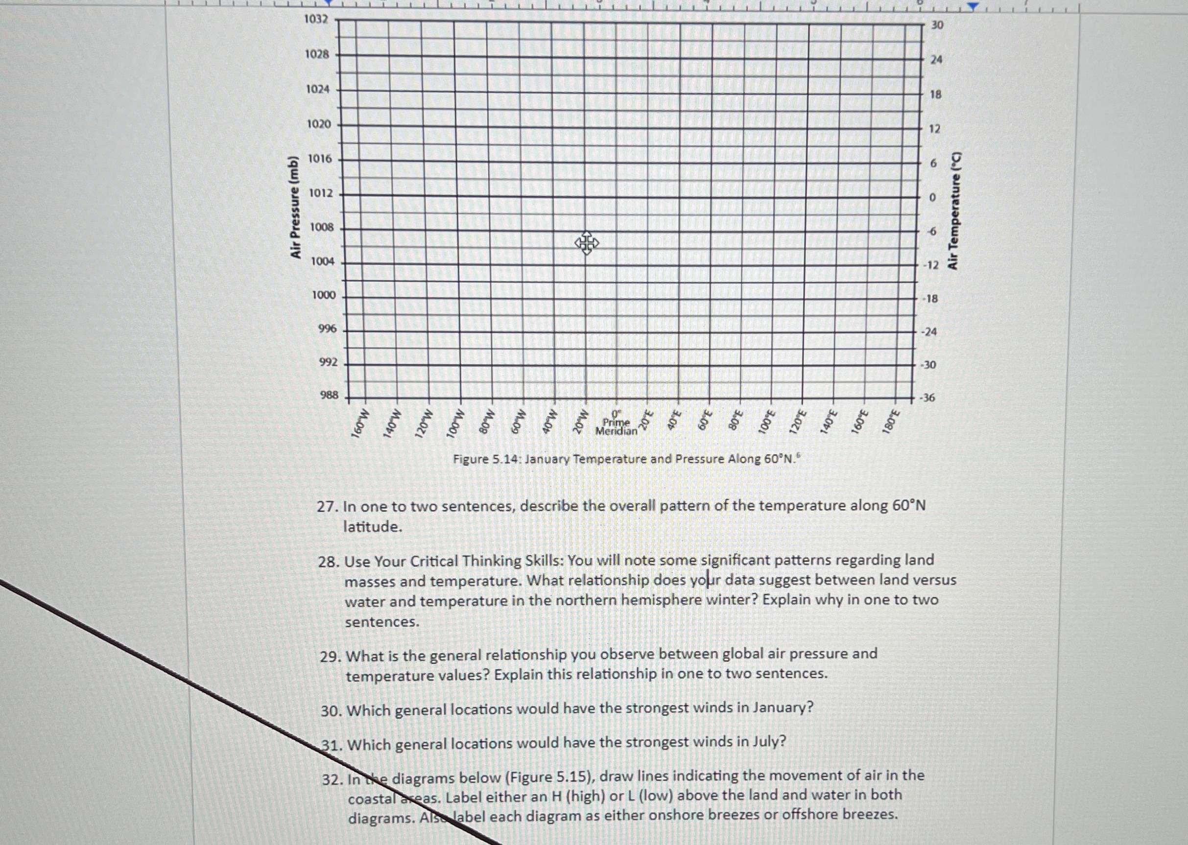 Solved Table 5.6: January Temperature and Pressure Along | Chegg.com