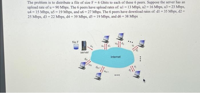 the-problem-is-to-distribute-a-file-of-size-f-6-gbits-chegg