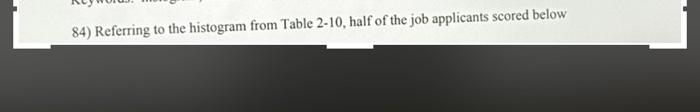 Solved The histogram below represents scores achieved by 200 | Chegg.com