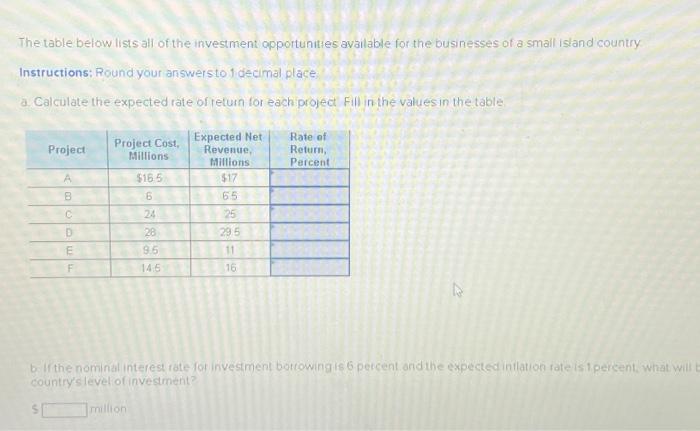 Solved The Table Below Lists All Of The Investment Chegg Com