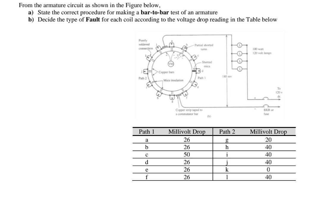 Solved From the armature circuit as shown in the Figure