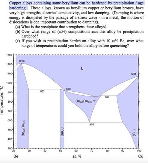 Solved Copper Alloys Containing Some Beryllium Can Be | Chegg.com