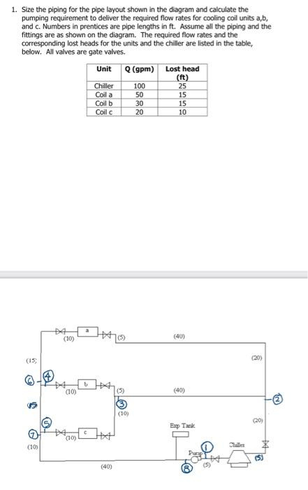Solved 1. Size the piping for the pipe layout shown in the | Chegg.com