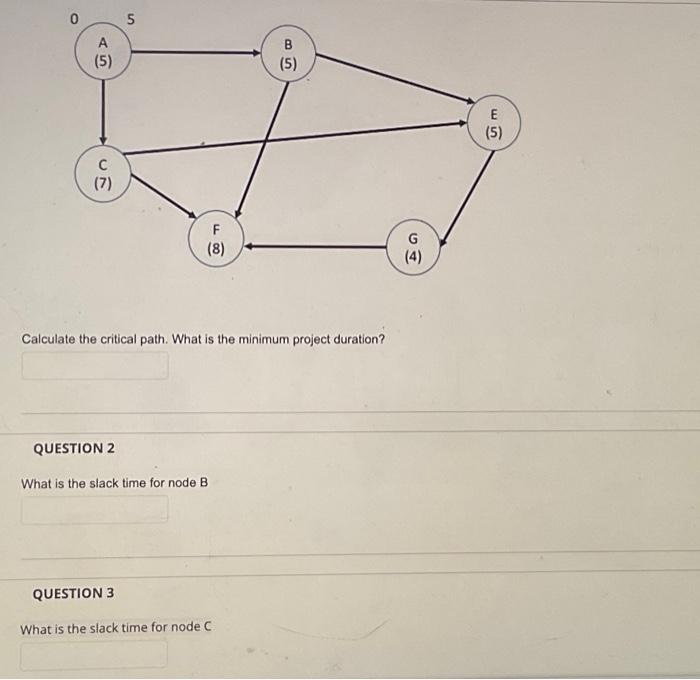 Solved Calculate the critical path. What is the minimum | Chegg.com