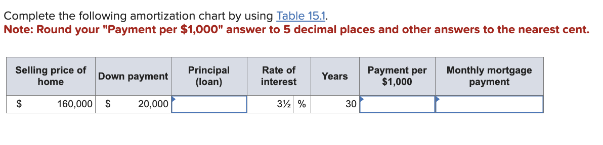 Solved Complete the following amortization chart by using | Chegg.com
