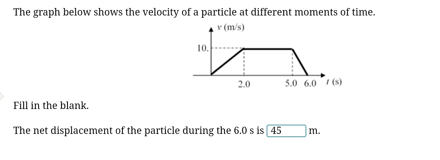 Solved The graph below shows the velocity of a particle at | Chegg.com
