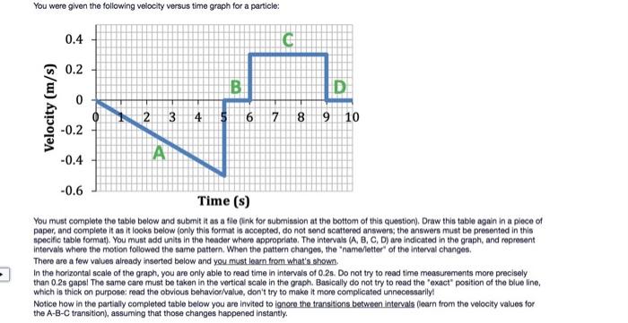 Solved You were given the following velocity versus time | Chegg.com