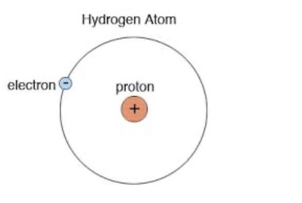 Solved Supposing that an electron in a hydrogen atom is | Chegg.com