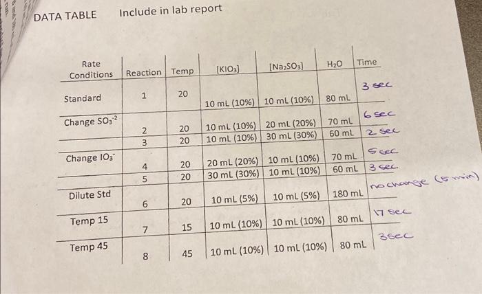 Solved DATA TABLE Include in lab report | Chegg.com