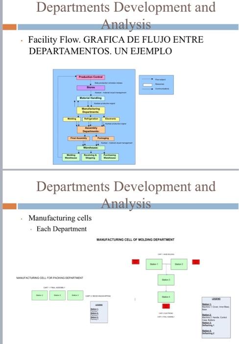 Solved Departments Development and Analysis Departments | Chegg.com