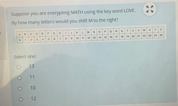 Solved Suppose you are encrypting MATH using the key word | Chegg.com